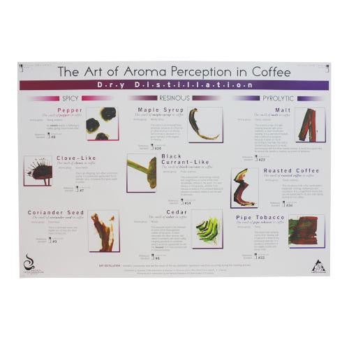 Art of Aroma Set of 4 Posters SCAA, Educational Resources, SCAA - Barista Warehouse