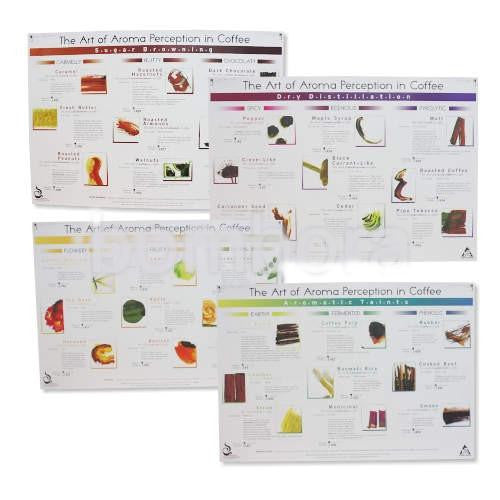 Art of Aroma Set of 4 Posters SCAA, Educational Resources, SCAA - Barista Warehouse