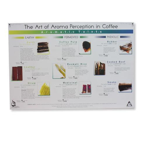 Art of Aroma Taints Poster - SCAA, Educational Resources, SCAA - Barista Warehouse